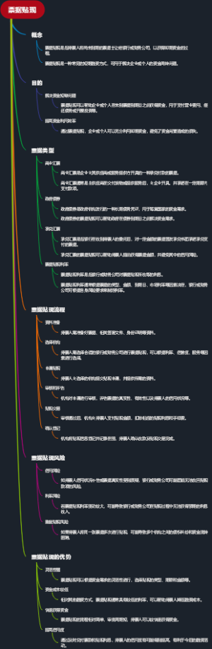 票据贴现