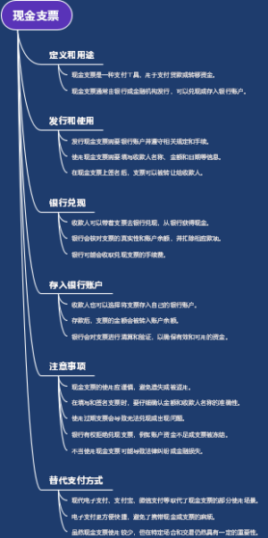 现金支票