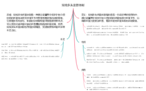 双线多头监管体制