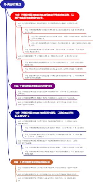 外债规模管理