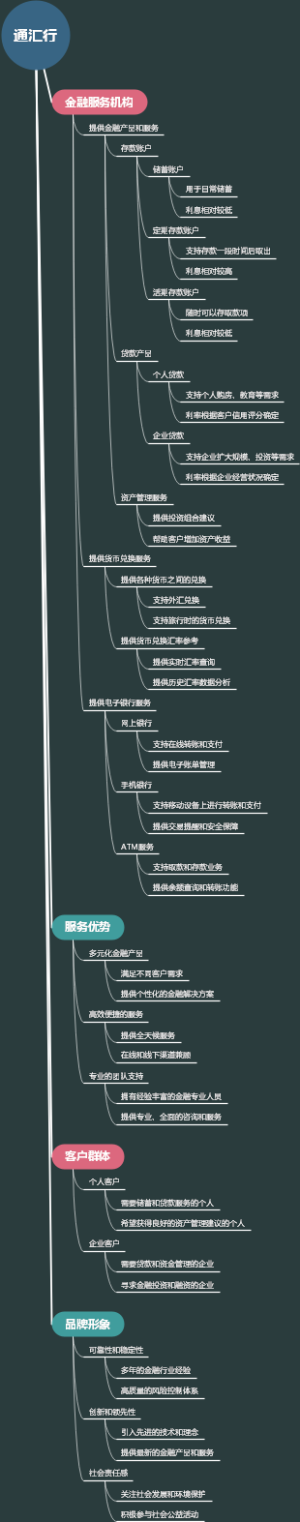 通汇行