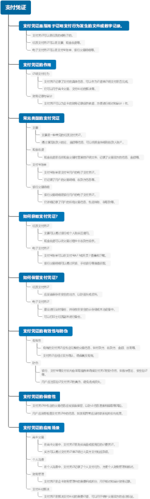 支付凭证