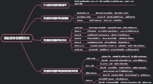 资金流动性管理方式