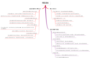 预算追加