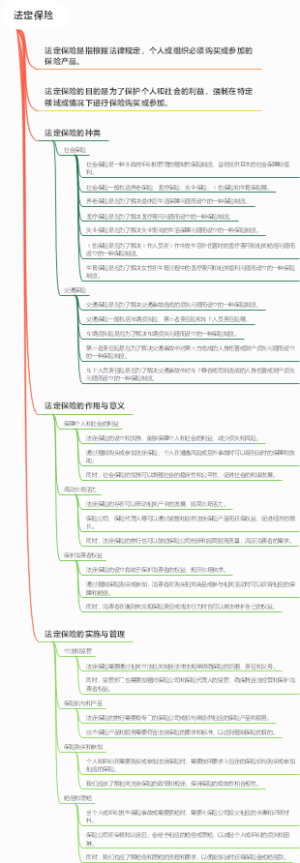 法定保险