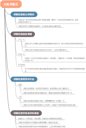 出售对轭式