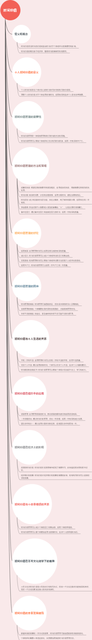时间价值
