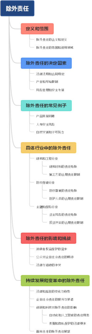 除外责任