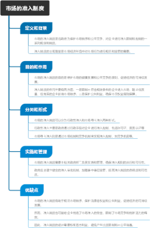 市场的准入制度