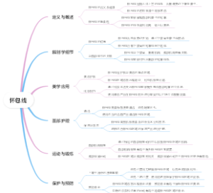 怀包线