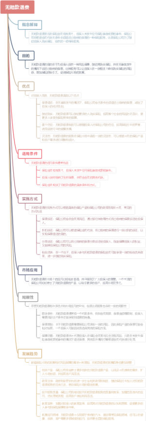 无赔款退费
