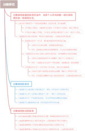 保险估价