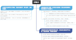 分摊含义