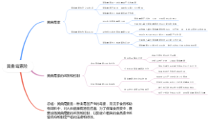 黄曲霉素险