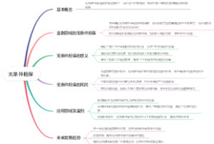 无条件担保