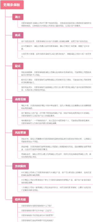 无限承保制