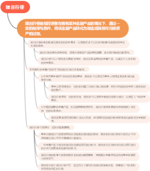 赎回行使