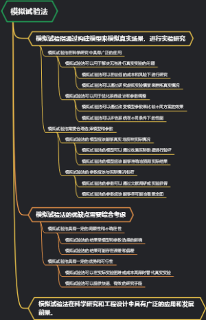 模拟试验法