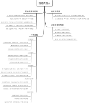 理赔代理人
