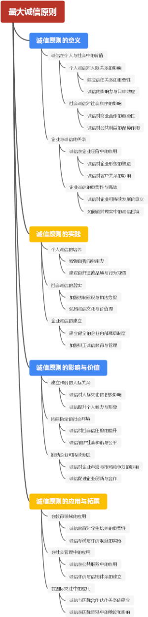 最大诚信原则