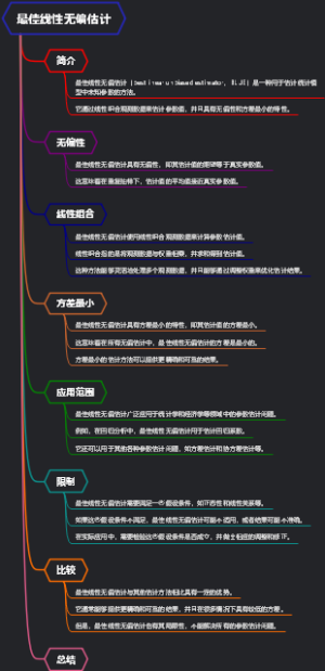 最佳线性无偏估计
