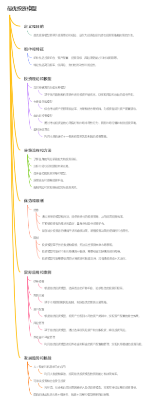 最优投资模型
