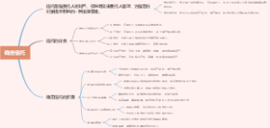 确定信托