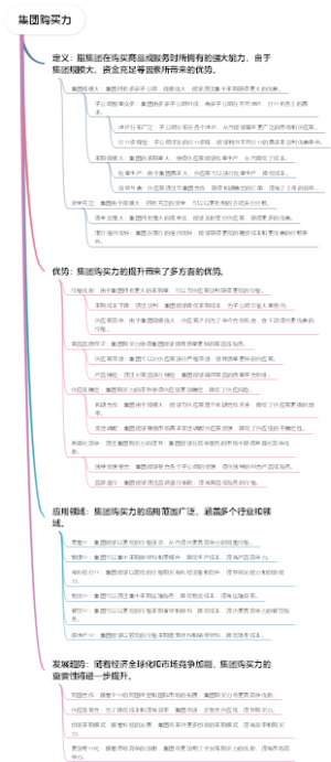 集团购买力