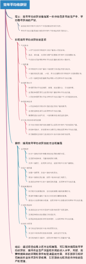 常年平均收获量