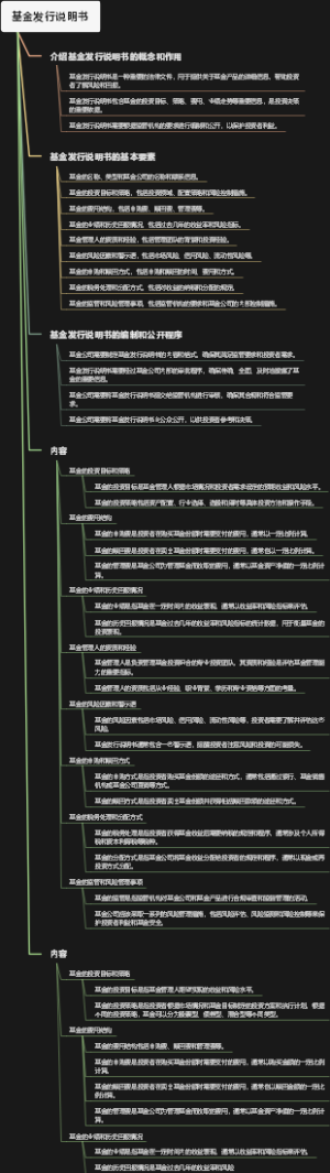 基金发行说明书