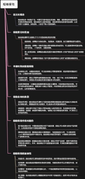 船舶保险