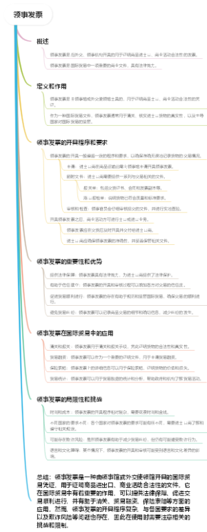 领事发票