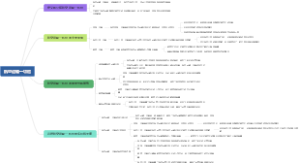 航空运输一切险