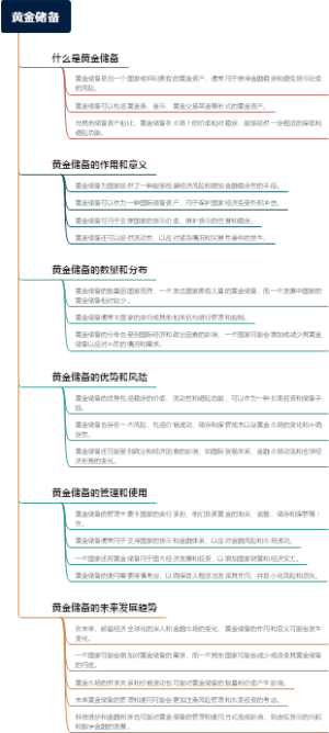 黄金储备