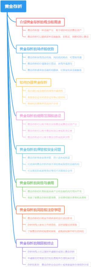 黄金存折