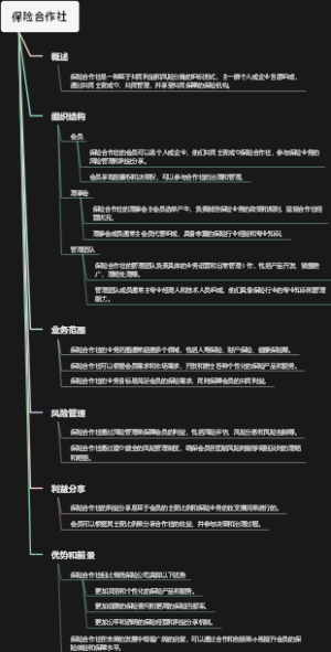 保险合作社