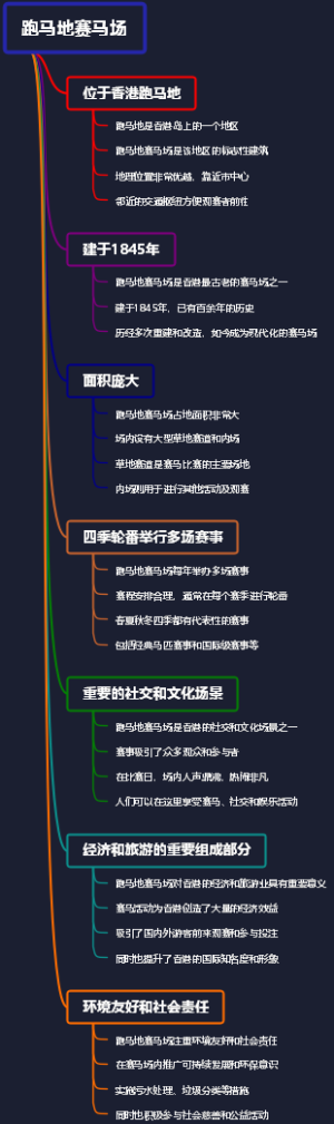 跑马地赛马场