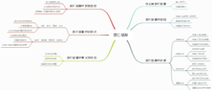 票汇结算