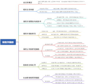 保险诈骗罪
