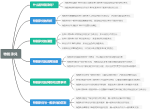 特别承兑