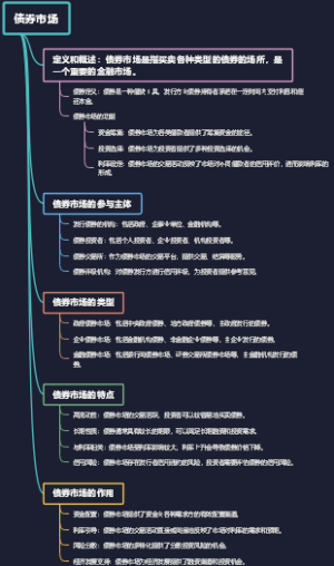 债券市场