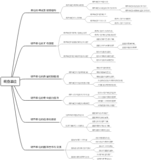 调查单位