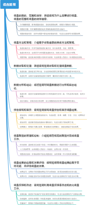 调查期限