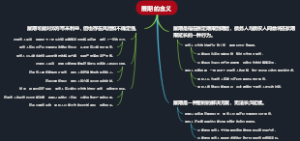 展期的含义