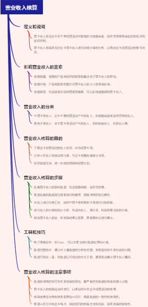 营业收入核算
