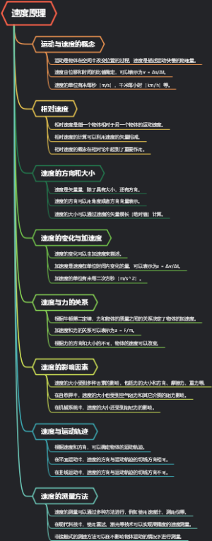 速度原理