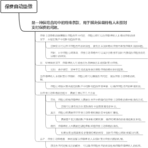 保费自动垫缴