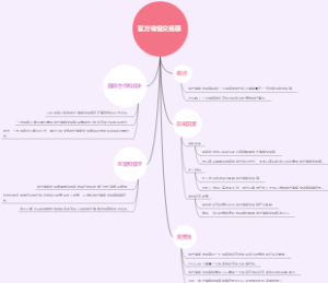 官方储备交易额
