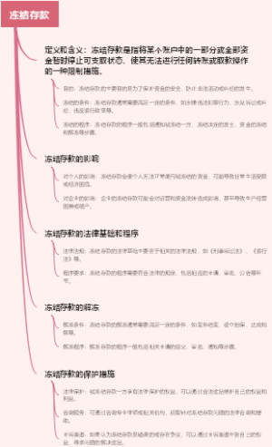 冻结存款
