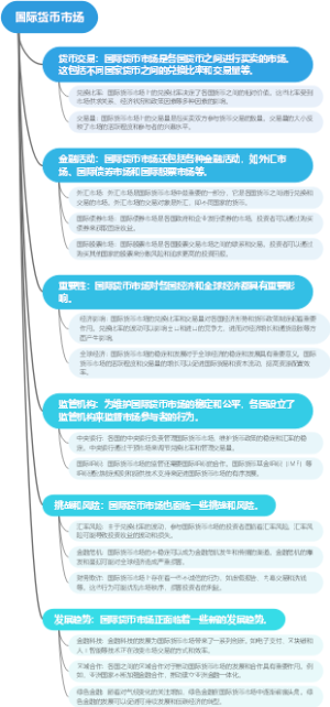 国际货币市场